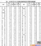 2018飺70Ƿ¼۸һ