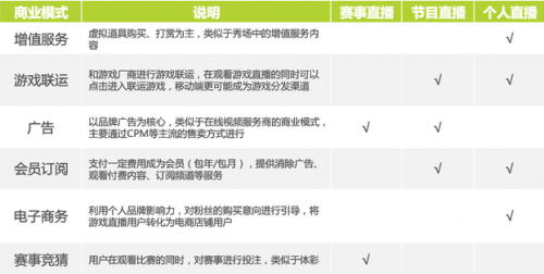 游戏直播平台盈利模式是怎样的?游戏直播平台靠什么盈利