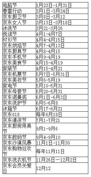 ʲôʱŻ2018ʱ