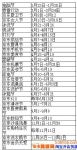 ʲôʱŻ2018ʱ