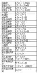 ʲôʱ2018ȫʱ䰲ű