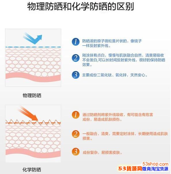 防曬霜怎麼區別是物理防曬還是化學防曬?兩者有什麼區別