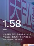 2017׬˶Ǯ2017ҵ¯