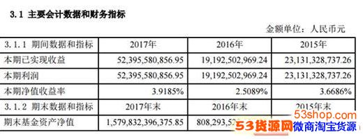 2017ȱ棺ܹģ1.58ڣ׬1.44Ԫ