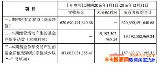 2017ȱ棺ܹģ1.58ڣ׬1.44Ԫ