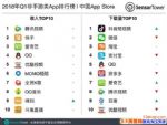 2018Q1 App Store񵥳¯ռͷѶ׬Ǯ