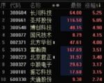 ˽ҵӣоƬ2ͷɴ5%