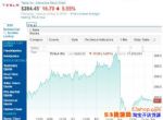 ˹ֵ500Ԫô£ɼµ5.55%