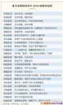 2018귿ǻǵ2018һ2019귿Ԥ