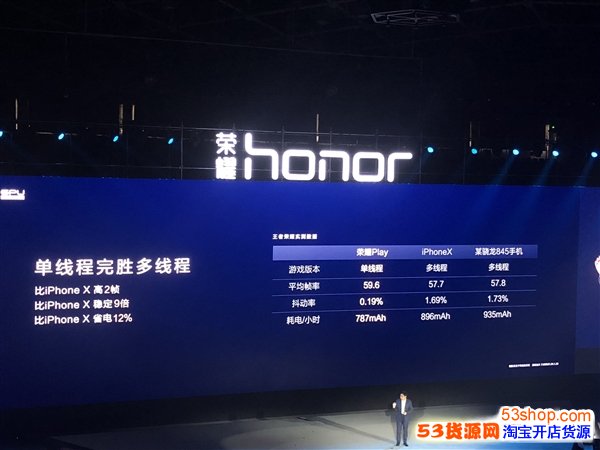 ˣжΪGPU Turboͼ60%
