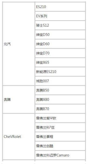 2018滴滴快车准入车型有哪些_2018滴滴快车准入车型列表