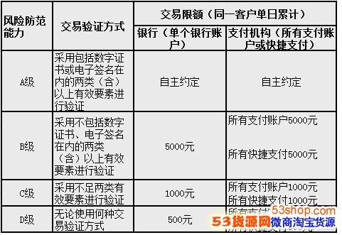 微信扫码支付限额是真的吗？微信扫码支付每天限额多少