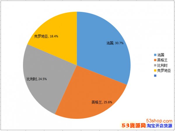 2018籭ڸԤ Ϊ30.7%