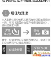 �����ô��������֤����ز�������֤��ô������