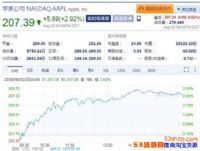 ƻ����ֵ10125.13�ڣ�����ʷ�׼�ͻ��������Ԫ��˾