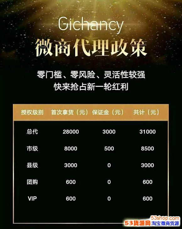 代理门槛高吗?_微信微商化妆品代理_53货源网