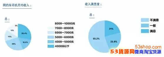 跑易到和滴滴哪个好?易到和滴滴哪个赚钱 跑易到和滴滴哪个好?易到和滴滴哪个赚钱