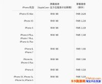 iPhone XS/XS Maxˣά޷ҪǮ