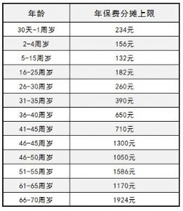 ����������ô��̯��ÿ�ڷ�̯����Ǯ