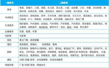 ΢�����ѻ�Ա�Ż����÷���һ��