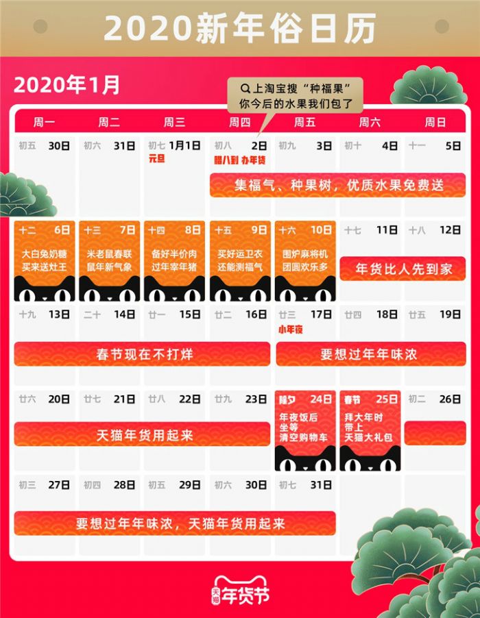 2020èڻʱ估Żһ