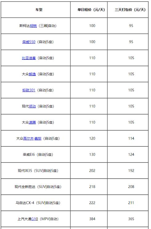 一嗨租車2020價目表一覽