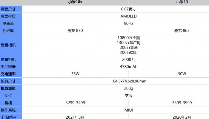 小米10s参数配置图片