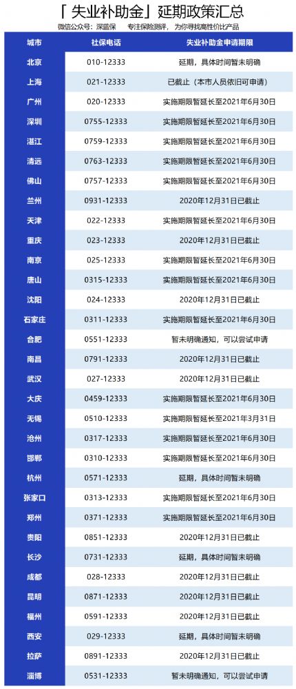 ʧҵ2021껹?2021껹ʧҵ