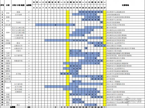 大家开始期待全运会比赛了,今年是第十四届全运会在西安举行,大家都