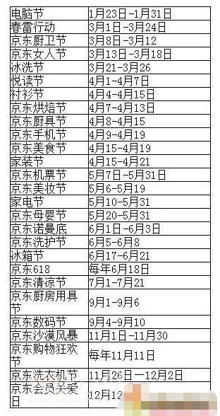 һʲôʱ2022꾩ʱ
