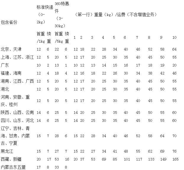 2022德邦物流运费价格表一览