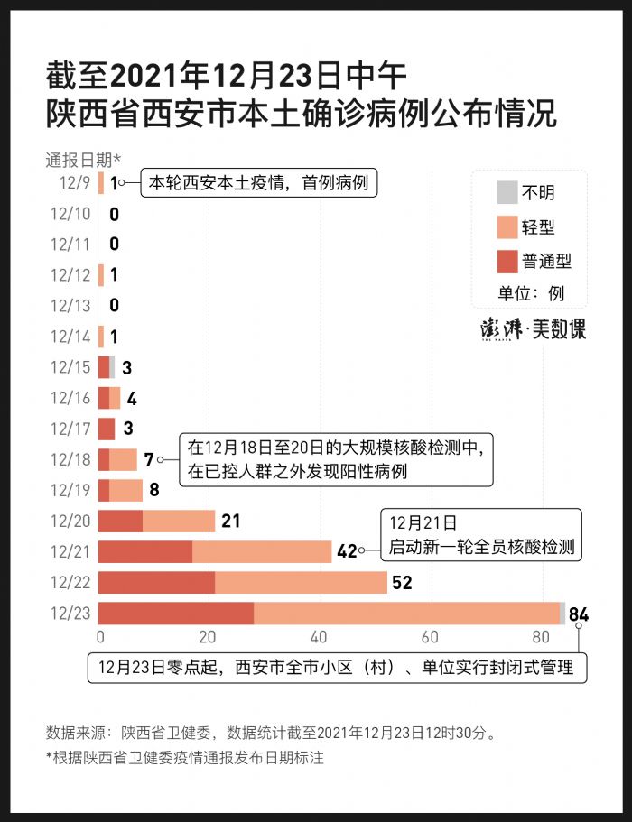 西安疫情最新分布图图片