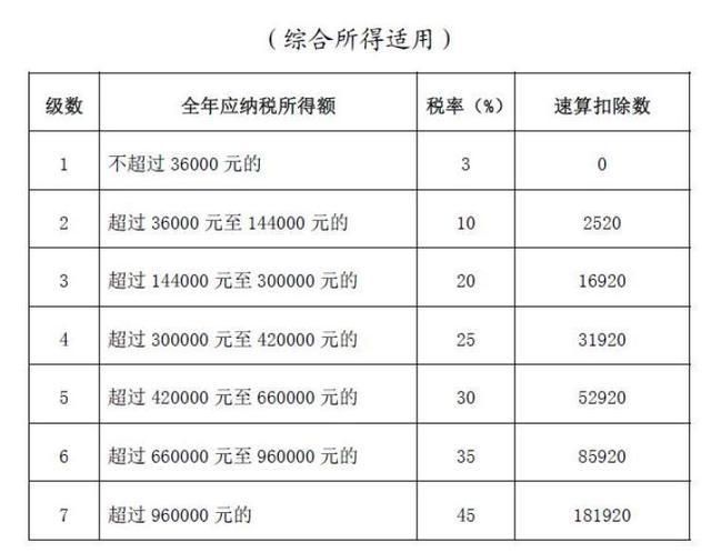 选择二:并入综合所得,计税方式如下:所以,陈先生全年应纳个人所得