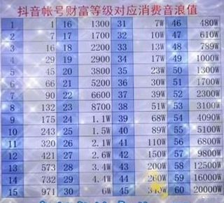 抖音1到60级价格表图图片