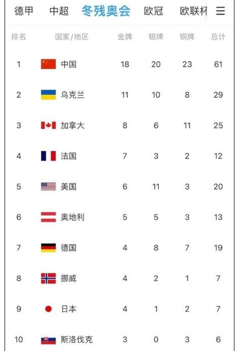 2022中国残奥会奖牌榜图片