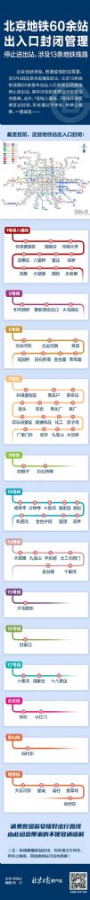 2022北京地铁停运最新消息：哪些地铁站封闭管理