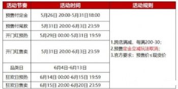 2022�Ա�618ʲôʱ��ʼ��