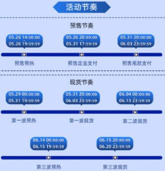 ��è618���ʲôʱ��ʼ2022