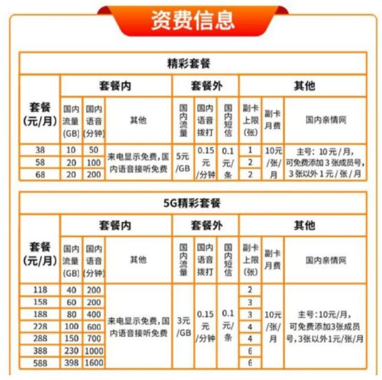 中国广电192号段套餐资费详情一览