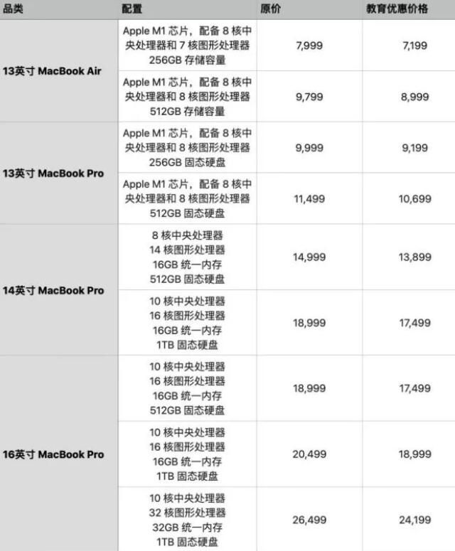 2022蘋果教育優惠價格一覽表