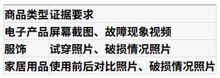 闲鱼延长收货后还能申请退款吗 闲鱼延长收货后还能申请退款吗