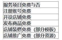 现在淘宝开店是免费的吗 现在淘宝开店是免费的吗