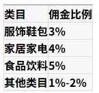 拼多多商家卖货扣几个点 拼多多商家卖货扣几个点