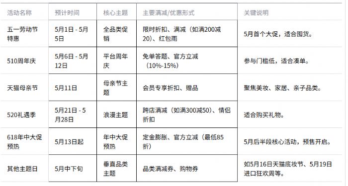 2026�Ա�5�·���ʲô�����