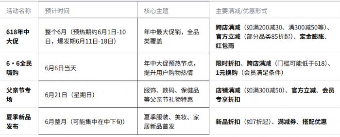 2026�Ա�6�·���ʲô�����