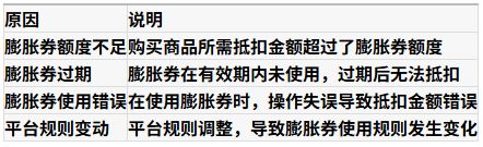 ƴ�������ȯ����50Ԫ��ô����