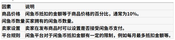 闲鱼币抵钱卖家收到多少 闲鱼币抵钱卖家收到多少