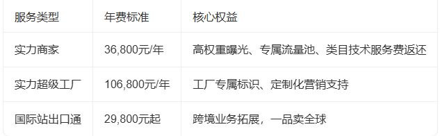 1688�̼Ұ濪���������Щ